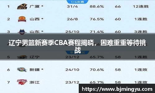 辽宁男篮新赛季CBA赛程揭晓，困难重重等待挑战