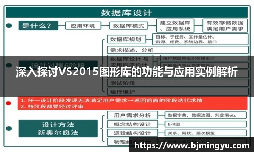 深入探讨VS2015图形库的功能与应用实例解析